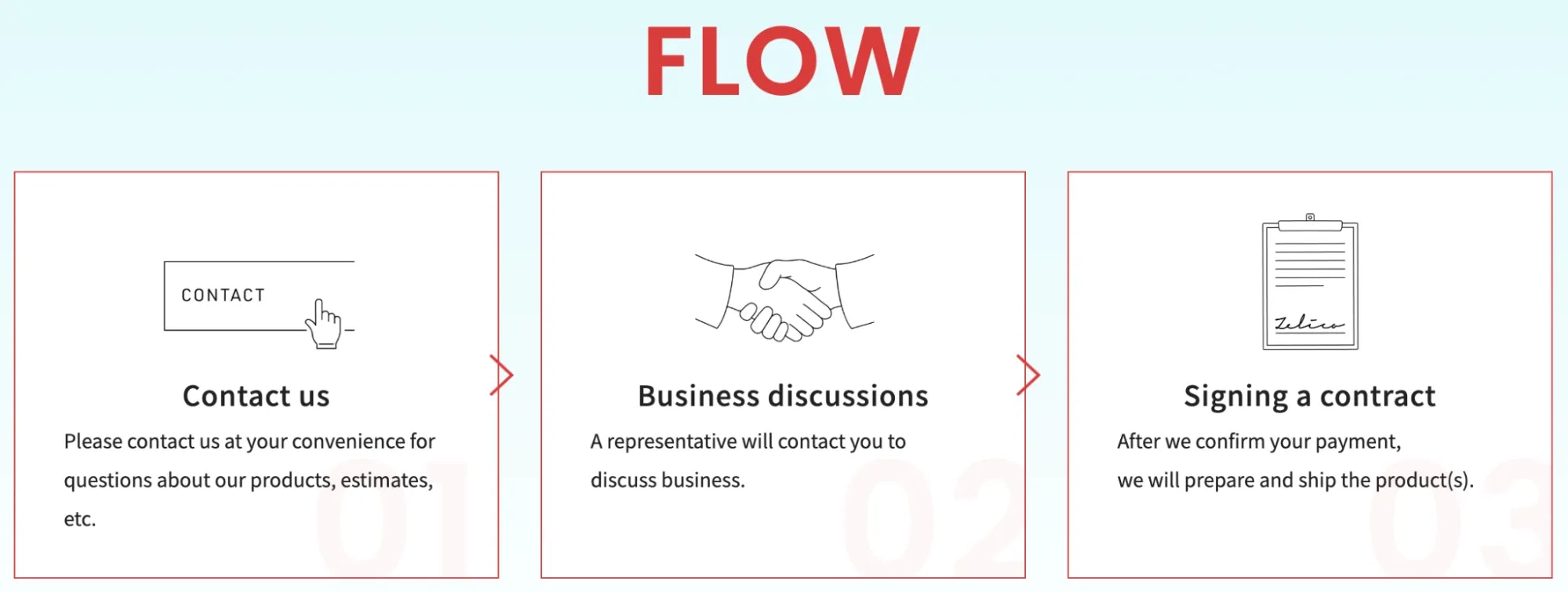 Import Process Overview