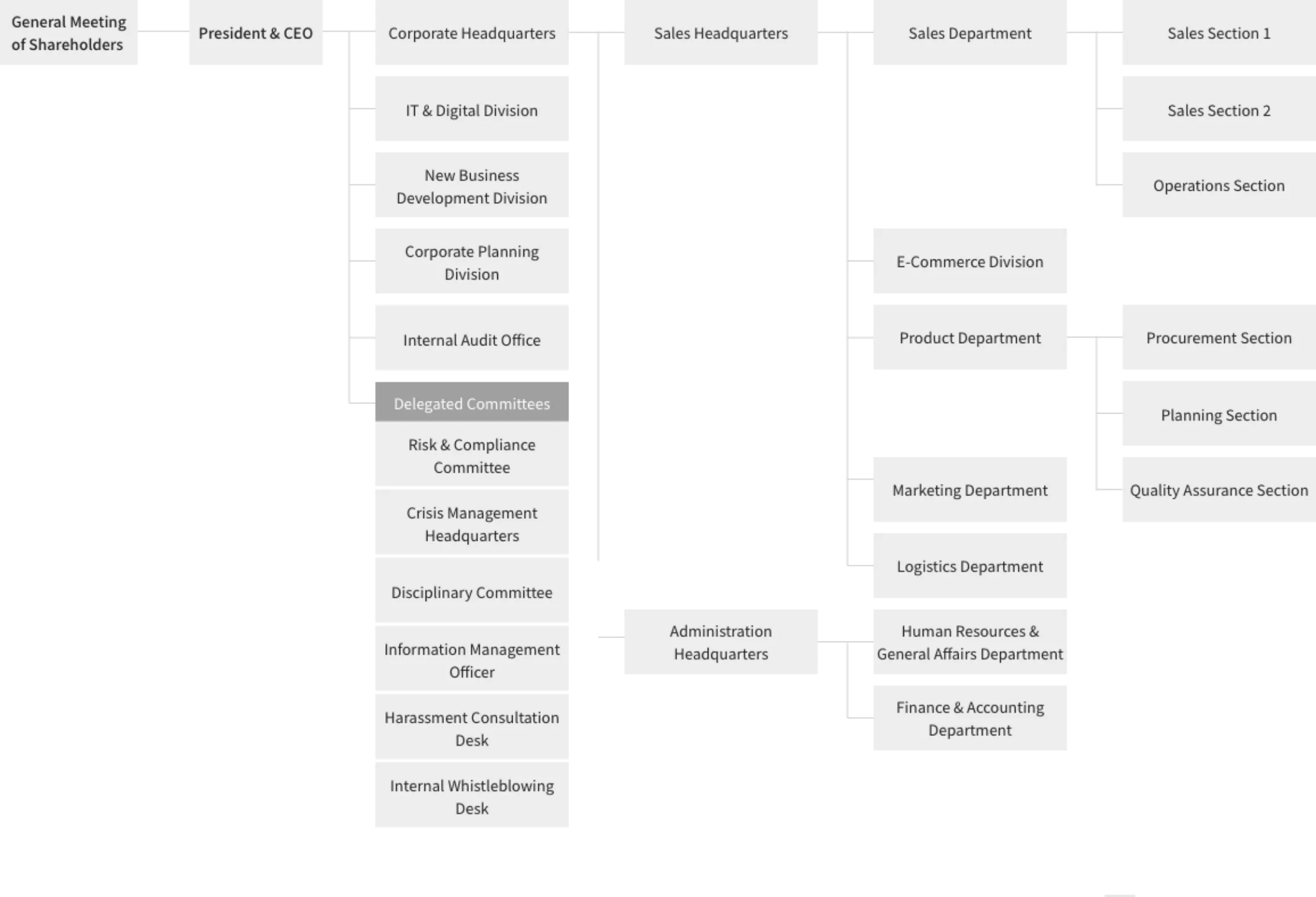 Organizational Structure
